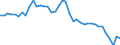 Original- und bereinigte Daten: BV4.1 Trend / Absatzrichtung: Ausland / WZ2008 (4-Steller): Verarbeitendes Gewerbe: Herstellung von Wäsche / Deutschland insgesamt: Deutschland / Monate: Januar / Wertmerkmal: Auftragseingang: Wertindex