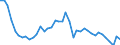 Original- und bereinigte Daten: BV4.1 Trend / Absatzrichtung: Ausland / WZ2008 (4-Steller): Verarbeitendes Gewerbe: H.v. sonst.Bekleidung u.Bekleidungszubehör a.n.g. / Deutschland insgesamt: Deutschland / Monate: Januar / Wertmerkmal: Auftragseingang: Wertindex