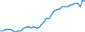 Original- und bereinigte Daten: BV4.1 Trend / Absatzrichtung: Ausland / WZ2008 (4-Steller): Verarbeitendes Gewerbe: Herstellung von Strumpfwaren / Deutschland insgesamt: Deutschland / Monate: Januar / Wertmerkmal: Auftragseingang: Wertindex