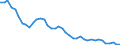 Original- und bereinigte Daten: BV4.1 Trend / Absatzrichtung: Ausland / WZ2008 (4-Steller): Verarbeitendes Gewerbe: H.v. sonst.Bekleidung aus gewirktem u.gestr.Stoff / Deutschland insgesamt: Deutschland / Monate: Januar / Wertmerkmal: Auftragseingang: Wertindex