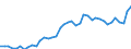 Original- und bereinigte Daten: BV4.1 Trend / Absatzrichtung: Ausland / WZ2008 (4-Steller): Verarbeitendes Gewerbe: Herstellung von Holz- und Zellstoff / Deutschland insgesamt: Deutschland / Monate: Januar / Wertmerkmal: Auftragseingang: Wertindex