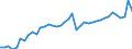 Original- und bereinigte Daten: BV4.1 Trend / Absatzrichtung: Ausland / WZ2008 (4-Steller): Verarbeitendes Gewerbe: Herstellung von Papier, Karton und Pappe / Deutschland insgesamt: Deutschland / Monate: Januar / Wertmerkmal: Auftragseingang: Wertindex