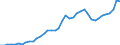 Original- und bereinigte Daten: BV4.1 Trend / Absatzrichtung: Ausland / WZ2008 (4-Steller): Verarbeitendes Gewerbe: H.v. Wellpapier und -pappe, Verpackungsmitteln / Deutschland insgesamt: Deutschland / Monate: Januar / Wertmerkmal: Auftragseingang: Wertindex