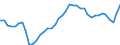 Original- und bereinigte Daten: BV4.1 Trend / Absatzrichtung: Ausland / WZ2008 (4-Steller): Verarbeitendes Gewerbe: H.v. Haushalts- u. Hygieneartikeln a.Zellstoff usw / Deutschland insgesamt: Deutschland / Monate: Januar / Wertmerkmal: Auftragseingang: Wertindex