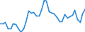 Original- und bereinigte Daten: BV4.1 Trend / Absatzrichtung: Ausland / WZ2008 (4-Steller): Verarbeitendes Gewerbe: H.v. Schreibwaren, Bürobedarf aus Papier und Pappe / Deutschland insgesamt: Deutschland / Monate: Januar / Wertmerkmal: Auftragseingang: Wertindex