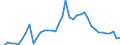 Original- und bereinigte Daten: BV4.1 Trend / Absatzrichtung: Ausland / WZ2008 (4-Steller): Verarbeitendes Gewerbe: Herstellung von Tapeten / Deutschland insgesamt: Deutschland / Monate: Januar / Wertmerkmal: Auftragseingang: Wertindex