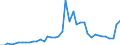 Original- und bereinigte Daten: BV4.1 Trend / Absatzrichtung: Ausland / WZ2008 (4-Steller): Verarbeitendes Gewerbe: Herstellung von Industriegasen / Deutschland insgesamt: Deutschland / Monate: Januar / Wertmerkmal: Auftragseingang: Wertindex