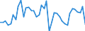 Original- und bereinigte Daten: BV4.1 Trend / Absatzrichtung: Ausland / WZ2008 (4-Steller): Verarbeitendes Gewerbe: Herstellung von Farbstoffen und Pigmenten / Deutschland insgesamt: Deutschland / Monate: Januar / Wertmerkmal: Auftragseingang: Wertindex