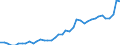 Original- und bereinigte Daten: BV4.1 Trend / Absatzrichtung: Ausland / WZ2008 (4-Steller): Verarbeitendes Gewerbe: H.v.sonst.anorganischen Grundstoffen u.Chemikalien / Deutschland insgesamt: Deutschland / Monate: Januar / Wertmerkmal: Auftragseingang: Wertindex