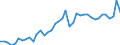 Original- und bereinigte Daten: BV4.1 Trend / Absatzrichtung: Ausland / WZ2008 (4-Steller): Verarbeitendes Gewerbe: H.v.sonst. organischen Grundstoffen u.Chemikalien / Deutschland insgesamt: Deutschland / Monate: Januar / Wertmerkmal: Auftragseingang: Wertindex