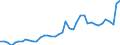 Original- und bereinigte Daten: BV4.1 Trend / Absatzrichtung: Ausland / WZ2008 (4-Steller): Verarbeitendes Gewerbe: H.v. Düngemitteln und Stickstoffverbindungen / Deutschland insgesamt: Deutschland / Monate: Januar / Wertmerkmal: Auftragseingang: Wertindex