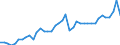 Original- und bereinigte Daten: BV4.1 Trend / Absatzrichtung: Ausland / WZ2008 (4-Steller): Verarbeitendes Gewerbe: Herstellung von Kunststoffen in Primärformen / Deutschland insgesamt: Deutschland / Monate: Januar / Wertmerkmal: Auftragseingang: Wertindex