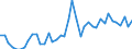 Original- und bereinigte Daten: BV4.1 Trend / Absatzrichtung: Ausland / WZ2008 (4-Steller): Verarbeitendes Gewerbe: H.v. Schädlingsbekämpfungs- u.Desinfektionsmitteln / Deutschland insgesamt: Deutschland / Monate: Januar / Wertmerkmal: Auftragseingang: Wertindex