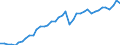 Original- und bereinigte Daten: BV4.1 Trend / Absatzrichtung: Ausland / WZ2008 (4-Steller): Verarbeitendes Gewerbe: H.v. Anstrichmitteln, Druckfarben und Kitten / Deutschland insgesamt: Deutschland / Monate: Januar / Wertmerkmal: Auftragseingang: Wertindex