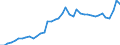 Original- und bereinigte Daten: BV4.1 Trend / Absatzrichtung: Ausland / WZ2008 (4-Steller): Verarbeitendes Gewerbe: H.v. Seifen, Wasch-, Reinigungs- und Poliermitteln / Deutschland insgesamt: Deutschland / Monate: Januar / Wertmerkmal: Auftragseingang: Wertindex