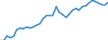 Original- und bereinigte Daten: BV4.1 Trend / Absatzrichtung: Ausland / WZ2008 (4-Steller): Verarbeitendes Gewerbe: H.v. Körperpflegemitteln und Duftstoffen / Deutschland insgesamt: Deutschland / Monate: Januar / Wertmerkmal: Auftragseingang: Wertindex