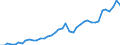 Original- und bereinigte Daten: BV4.1 Trend / Absatzrichtung: Ausland / WZ2008 (4-Steller): Verarbeitendes Gewerbe: Herstellung von Klebstoffen / Deutschland insgesamt: Deutschland / Monate: Januar / Wertmerkmal: Auftragseingang: Wertindex