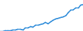 Original- und bereinigte Daten: BV4.1 Trend / Absatzrichtung: Ausland / WZ2008 (4-Steller): Verarbeitendes Gewerbe: Herstellung von etherischen Ölen / Deutschland insgesamt: Deutschland / Monate: Januar / Wertmerkmal: Auftragseingang: Wertindex