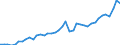 Original- und bereinigte Daten: BV4.1 Trend / Absatzrichtung: Ausland / WZ2008 (4-Steller): Verarbeitendes Gewerbe: H.v. sonstigen chemischen Erzeugnissen a.n.g. / Deutschland insgesamt: Deutschland / Monate: Januar / Wertmerkmal: Auftragseingang: Wertindex