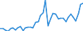 Original- und bereinigte Daten: BV4.1 Trend / Absatzrichtung: Ausland / WZ2008 (4-Steller): Verarbeitendes Gewerbe: Erzeugung von Roheisen, Stahl und Ferrolegierungen / Deutschland insgesamt: Deutschland / Monate: Januar / Wertmerkmal: Auftragseingang: Wertindex