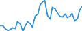 Original- und bereinigte Daten: BV4.1 Trend / Absatzrichtung: Ausland / WZ2008 (4-Steller): Verarbeitendes Gewerbe: H.v. Stahlrohren und Rohrstücken aus Stahl / Deutschland insgesamt: Deutschland / Monate: Januar / Wertmerkmal: Auftragseingang: Wertindex