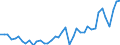 Original- und bereinigte Daten: BV4.1 Trend / Absatzrichtung: Ausland / WZ2008 (4-Steller): Verarbeitendes Gewerbe: Herstellung von Blankstahl / Deutschland insgesamt: Deutschland / Monate: Januar / Wertmerkmal: Auftragseingang: Wertindex