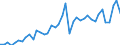 Original- und bereinigte Daten: BV4.1 Trend / Absatzrichtung: Ausland / WZ2008 (4-Steller): Verarbeitendes Gewerbe: Herstellung von Kaltband unter 600 mm Breite / Deutschland insgesamt: Deutschland / Monate: Januar / Wertmerkmal: Auftragseingang: Wertindex