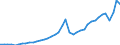 Original- und bereinigte Daten: BV4.1 Trend / Absatzrichtung: Ausland / WZ2008 (4-Steller): Verarbeitendes Gewerbe: Herstellung von Kaltprofilen / Deutschland insgesamt: Deutschland / Monate: Januar / Wertmerkmal: Auftragseingang: Wertindex