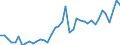 Original- und bereinigte Daten: BV4.1 Trend / Absatzrichtung: Ausland / WZ2008 (4-Steller): Verarbeitendes Gewerbe: Herstellung von kaltgezogenem Draht / Deutschland insgesamt: Deutschland / Monate: Januar / Wertmerkmal: Auftragseingang: Wertindex