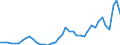 Original- und bereinigte Daten: BV4.1 Trend / Absatzrichtung: Ausland / WZ2008 (4-Steller): Verarbeitendes Gewerbe: Erzeugung und erste Bearb. von Edelmetallen / Deutschland insgesamt: Deutschland / Monate: Januar / Wertmerkmal: Auftragseingang: Wertindex