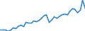 Original- und bereinigte Daten: BV4.1 Trend / Absatzrichtung: Ausland / WZ2008 (4-Steller): Verarbeitendes Gewerbe: Erzeugung und erste Bearb. von Aluminium / Deutschland insgesamt: Deutschland / Monate: Januar / Wertmerkmal: Auftragseingang: Wertindex