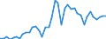 Original- und bereinigte Daten: BV4.1 Trend / Absatzrichtung: Ausland / WZ2008 (4-Steller): Verarbeitendes Gewerbe: Erzeugung und erste Bearb. von Blei,Zink u.Zinn / Deutschland insgesamt: Deutschland / Monate: Januar / Wertmerkmal: Auftragseingang: Wertindex