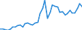 Original- und bereinigte Daten: BV4.1 Trend / Absatzrichtung: Ausland / WZ2008 (4-Steller): Verarbeitendes Gewerbe: Erzeugung und erste Bearb. von Kupfer / Deutschland insgesamt: Deutschland / Monate: Januar / Wertmerkmal: Auftragseingang: Wertindex