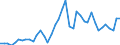 Original- und bereinigte Daten: BV4.1 Trend / Absatzrichtung: Ausland / WZ2008 (4-Steller): Verarbeitendes Gewerbe: Erzeugung und erste Bearb. von sonst. NE-Metallen / Deutschland insgesamt: Deutschland / Monate: Januar / Wertmerkmal: Auftragseingang: Wertindex