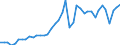 Original- und bereinigte Daten: BV4.1 Trend / Absatzrichtung: Ausland / WZ2008 (4-Steller): Verarbeitendes Gewerbe: Eisengießereien / Deutschland insgesamt: Deutschland / Monate: Januar / Wertmerkmal: Auftragseingang: Wertindex