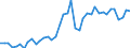 Original- und bereinigte Daten: BV4.1 Trend / Absatzrichtung: Ausland / WZ2008 (4-Steller): Verarbeitendes Gewerbe: Stahlgießereien / Deutschland insgesamt: Deutschland / Monate: Januar / Wertmerkmal: Auftragseingang: Wertindex