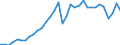 Original- und bereinigte Daten: BV4.1 Trend / Absatzrichtung: Ausland / WZ2008 (4-Steller): Verarbeitendes Gewerbe: Leichtmetallgießereien / Deutschland insgesamt: Deutschland / Monate: Januar / Wertmerkmal: Auftragseingang: Wertindex