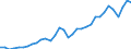 Original- und bereinigte Daten: BV4.1 Trend / Absatzrichtung: Ausland / WZ2008 (4-Steller): Verarbeitendes Gewerbe: Buntmetallgießereien / Deutschland insgesamt: Deutschland / Monate: Januar / Wertmerkmal: Auftragseingang: Wertindex