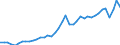 Original- und bereinigte Daten: BV4.1 Trend / Absatzrichtung: Ausland / WZ2008 (4-Steller): Verarbeitendes Gewerbe: Herstellung von Metallkonstruktionen / Deutschland insgesamt: Deutschland / Monate: Januar / Wertmerkmal: Auftragseingang: Wertindex