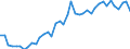 Original- und bereinigte Daten: BV4.1 Trend / Absatzrichtung: Ausland / WZ2008 (4-Steller): Verarbeitendes Gewerbe: Herstellung von Ausbauelementen aus Metall / Deutschland insgesamt: Deutschland / Monate: Januar / Wertmerkmal: Auftragseingang: Wertindex