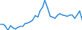 Original- und bereinigte Daten: BV4.1 Trend / Absatzrichtung: Ausland / WZ2008 (4-Steller): Verarbeitendes Gewerbe: H.v. Heizkörpern, -kesseln für Zentralheizungen / Deutschland insgesamt: Deutschland / Monate: Januar / Wertmerkmal: Auftragseingang: Wertindex