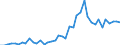 Original- und bereinigte Daten: BV4.1 Trend / Absatzrichtung: Ausland / WZ2008 (4-Steller): Verarbeitendes Gewerbe: H.v. Dampfkesseln (ohne Zentralheizungskessel) / Deutschland insgesamt: Deutschland / Monate: Januar / Wertmerkmal: Auftragseingang: Wertindex