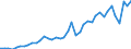 Original- und bereinigte Daten: BV4.1 Trend / Absatzrichtung: Ausland / WZ2008 (4-Steller): Verarbeitendes Gewerbe: Oberflächenveredlung und Wärmebehandlung / Deutschland insgesamt: Deutschland / Monate: Januar / Wertmerkmal: Auftragseingang: Wertindex