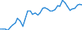 Original- und bereinigte Daten: BV4.1 Trend / Absatzrichtung: Ausland / WZ2008 (4-Steller): Verarbeitendes Gewerbe: H.v. Schneidwaren u.Bestecken aus unedlen Metallen / Deutschland insgesamt: Deutschland / Monate: Januar / Wertmerkmal: Auftragseingang: Wertindex