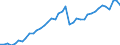 Original- und bereinigte Daten: BV4.1 Trend / Absatzrichtung: Ausland / WZ2008 (4-Steller): Verarbeitendes Gewerbe: H.v. Schlössern u.Beschlägen aus unedlen Metallen / Deutschland insgesamt: Deutschland / Monate: Januar / Wertmerkmal: Auftragseingang: Wertindex