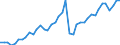 Original- und bereinigte Daten: BV4.1 Trend / Absatzrichtung: Ausland / WZ2008 (4-Steller): Verarbeitendes Gewerbe: Herstellung von Werkzeugen / Deutschland insgesamt: Deutschland / Monate: Januar / Wertmerkmal: Auftragseingang: Wertindex