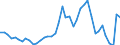 Original- und bereinigte Daten: BV4.1 Trend / Absatzrichtung: Ausland / WZ2008 (4-Steller): Verarbeitendes Gewerbe: H.v. Fässern,Trommeln,Dosen,Eimern u.ä. aus Metall / Deutschland insgesamt: Deutschland / Monate: Januar / Wertmerkmal: Auftragseingang: Wertindex