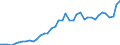 Original- und bereinigte Daten: BV4.1 Trend / Absatzrichtung: Ausland / WZ2008 (4-Steller): Verarbeitendes Gewerbe: H.v. Verpackungen und Verschlüssen aus Metall / Deutschland insgesamt: Deutschland / Monate: Januar / Wertmerkmal: Auftragseingang: Wertindex