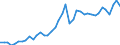 Original- und bereinigte Daten: BV4.1 Trend / Absatzrichtung: Ausland / WZ2008 (4-Steller): Verarbeitendes Gewerbe: Herstellung von Drahtwaren, Ketten und Federn / Deutschland insgesamt: Deutschland / Monate: Januar / Wertmerkmal: Auftragseingang: Wertindex