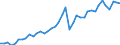 Original- und bereinigte Daten: BV4.1 Trend / Absatzrichtung: Ausland / WZ2008 (4-Steller): Verarbeitendes Gewerbe: Herstellung von Schrauben und Nieten / Deutschland insgesamt: Deutschland / Monate: Januar / Wertmerkmal: Auftragseingang: Wertindex